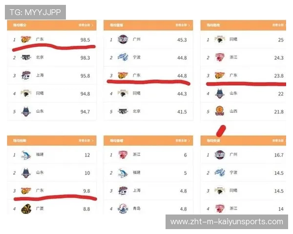 球员赛季综合表现排行榜，本赛季球员数据